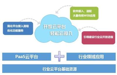 弈聰軟件:企業(yè)超級(jí)應(yīng)用平臺(tái)成為軟件快速定制化開(kāi)發(fā)的重器